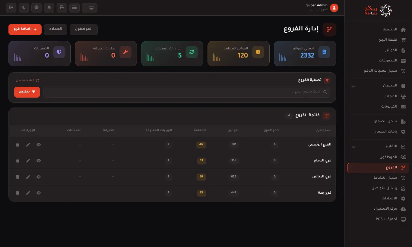 الفروع
