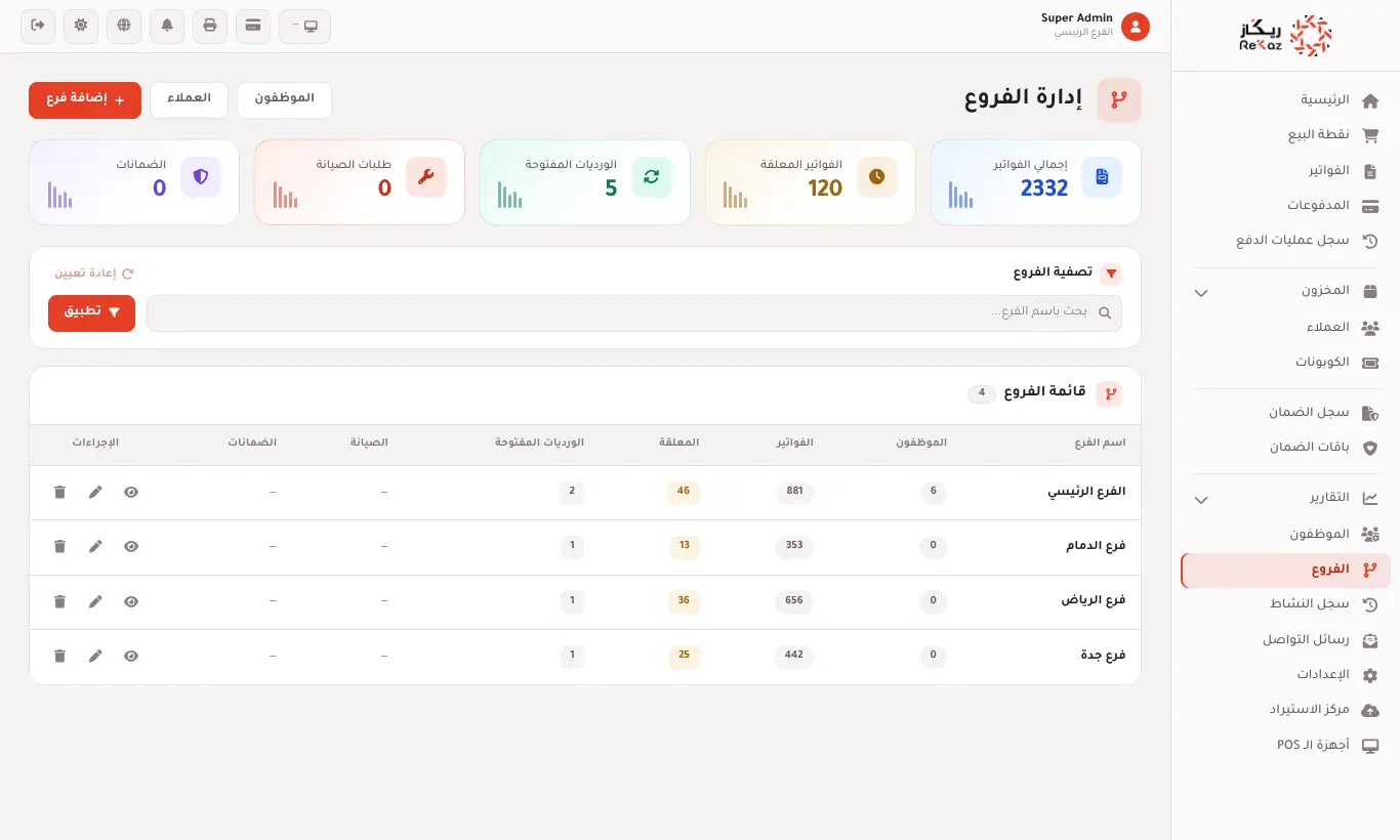 الفروع